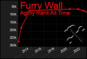 Total Graph of Furry Wall