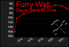 Total Graph of Furry Wall