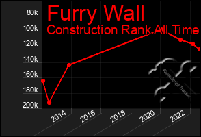 Total Graph of Furry Wall