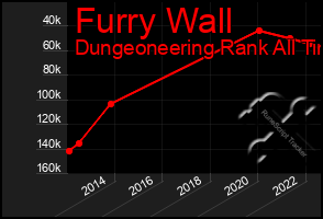 Total Graph of Furry Wall