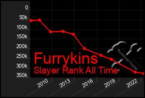 Total Graph of Furrykins