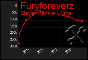 Total Graph of Furyforeverz