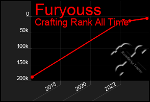 Total Graph of Furyouss