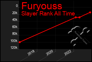 Total Graph of Furyouss