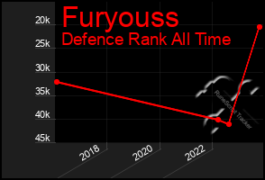 Total Graph of Furyouss