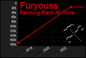 Total Graph of Furyouss