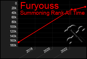 Total Graph of Furyouss