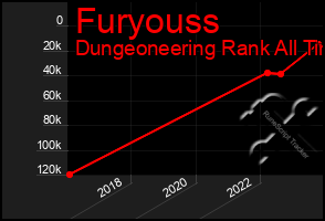 Total Graph of Furyouss