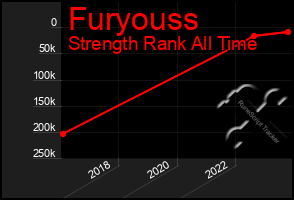 Total Graph of Furyouss