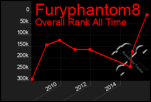 Total Graph of Furyphantom8
