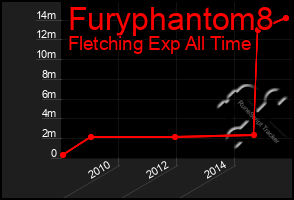 Total Graph of Furyphantom8
