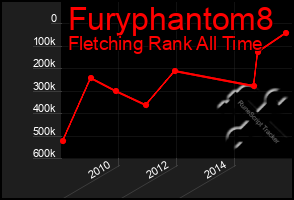 Total Graph of Furyphantom8