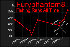 Total Graph of Furyphantom8