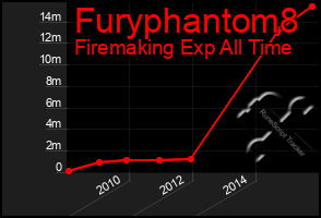 Total Graph of Furyphantom8