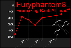 Total Graph of Furyphantom8