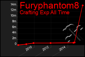 Total Graph of Furyphantom8