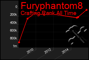Total Graph of Furyphantom8