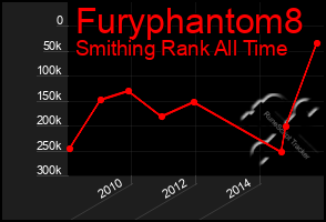 Total Graph of Furyphantom8
