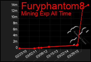 Total Graph of Furyphantom8