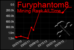 Total Graph of Furyphantom8