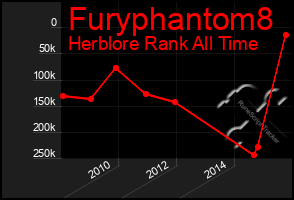 Total Graph of Furyphantom8