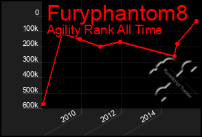 Total Graph of Furyphantom8