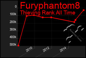Total Graph of Furyphantom8