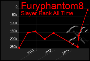 Total Graph of Furyphantom8