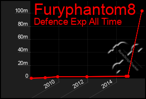 Total Graph of Furyphantom8