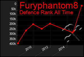 Total Graph of Furyphantom8