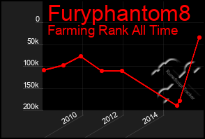 Total Graph of Furyphantom8