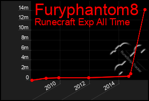Total Graph of Furyphantom8