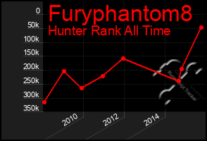 Total Graph of Furyphantom8