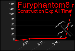 Total Graph of Furyphantom8