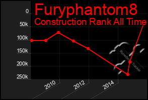 Total Graph of Furyphantom8