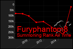 Total Graph of Furyphantom8