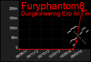 Total Graph of Furyphantom8