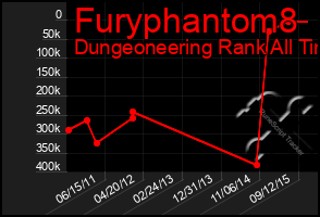 Total Graph of Furyphantom8