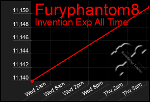 Total Graph of Furyphantom8