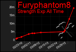 Total Graph of Furyphantom8