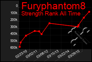 Total Graph of Furyphantom8