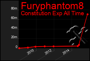 Total Graph of Furyphantom8