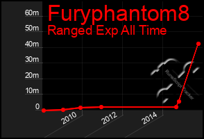 Total Graph of Furyphantom8
