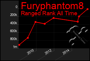 Total Graph of Furyphantom8