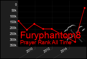 Total Graph of Furyphantom8