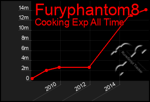 Total Graph of Furyphantom8