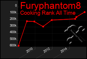Total Graph of Furyphantom8