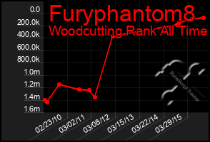 Total Graph of Furyphantom8