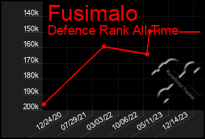 Total Graph of Fusimalo