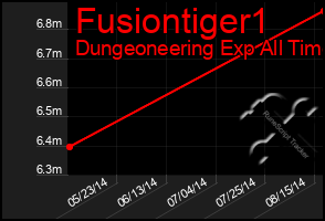 Total Graph of Fusiontiger1